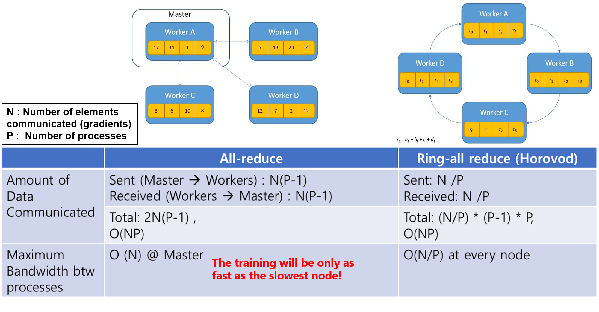 allreduce_ringallreduce